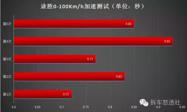 新逍客对比途胜,全新途胜和新逍客哪个好