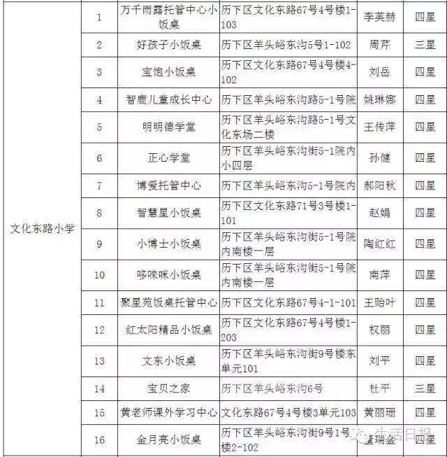 济南正规小餐桌,济南成人小饭桌槐荫区