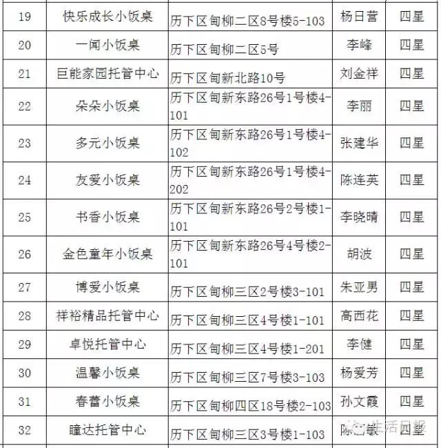 济南正规小餐桌,济南成人小饭桌槐荫区