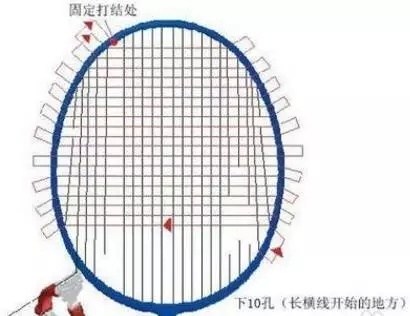 羽球护腕用法,羽毛球拍线怎么保养