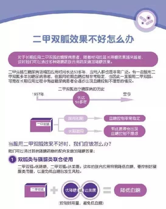 糖尿病打胰岛素同时服二甲双胍,糖尿病三期肾病还能服二甲双胍吗