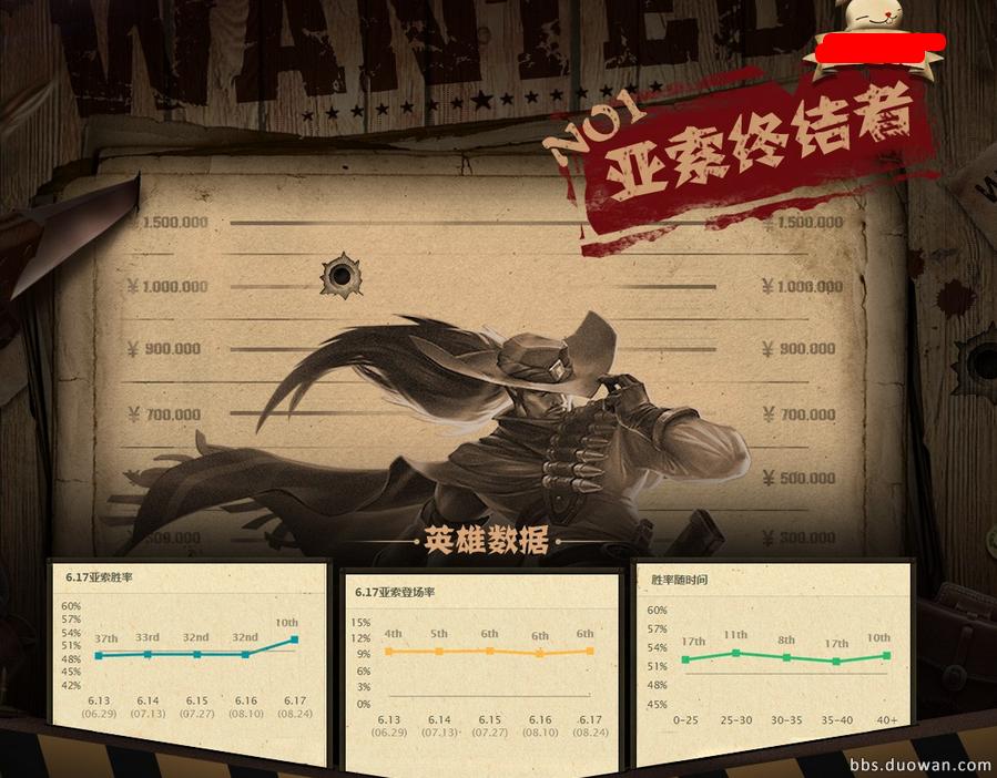 亚索出终结者,亚索终结者