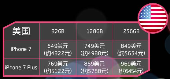 全网最便宜iphone7,iphone7在哪儿买最便宜