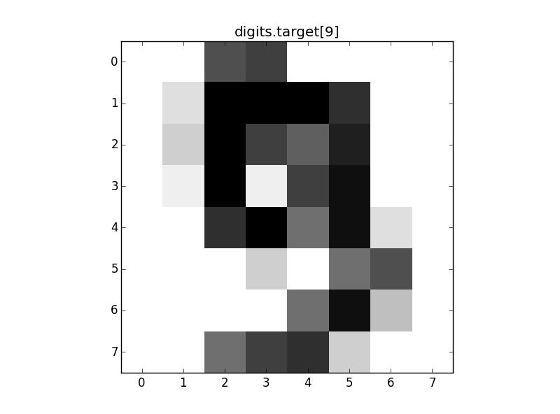 手写数字识别python解决思路,使用python写梯形