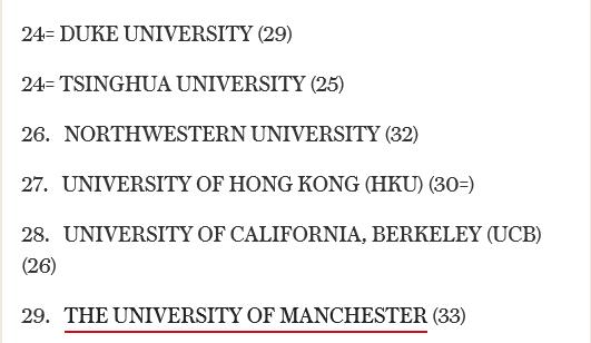 官方最新：2016-2017年QS世界大学排名Top100！