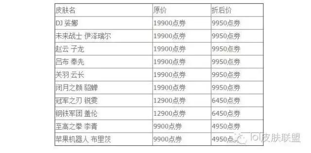 lol手游最新活动皮肤怎么买划算,lol11月5号领皮肤宝箱活动
