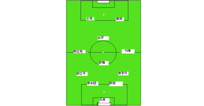 每个高中都有篮球队吗,每个高中都会有排球队吗