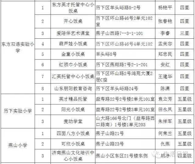 济南正规小餐桌,济南成人小饭桌槐荫区