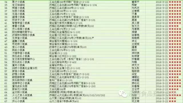 济南正规小餐桌,济南成人小饭桌槐荫区