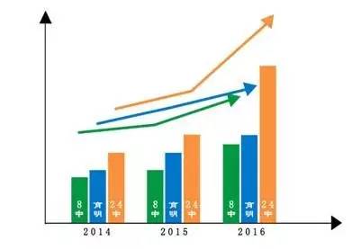 大连2023中考中学排行,中考马后炮