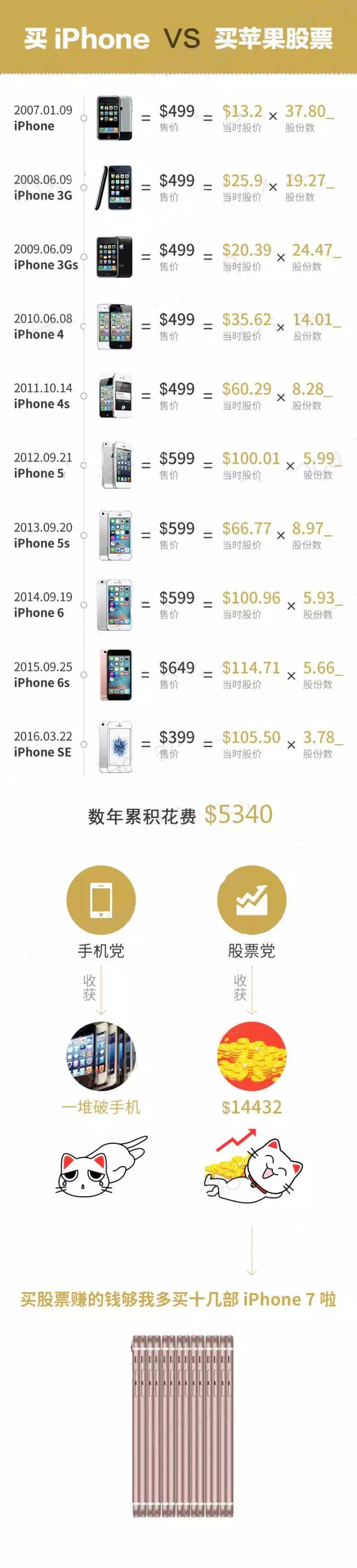 iphone7有哪些功能介绍 (iphone7有哪些独特的功能)