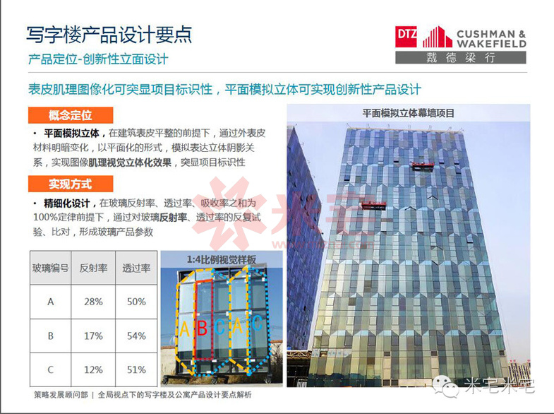 写字楼设计案例分析,小平米写字楼景观设计理念