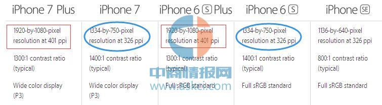 苹果官网是否停售iphone7了,苹果为什么没有iphone7