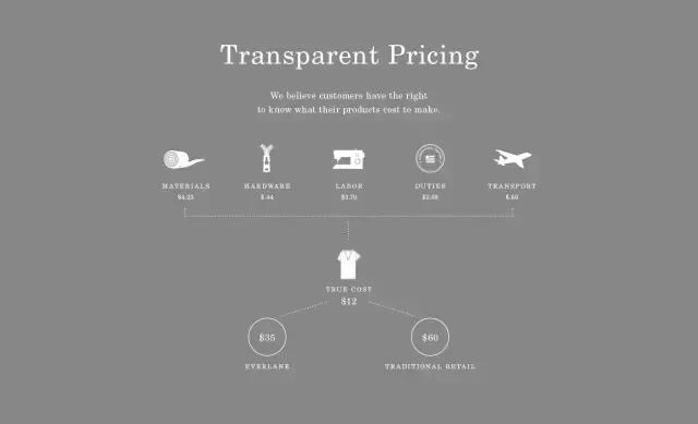 明星都在穿的时尚单品,普通人也能穿的明星单品