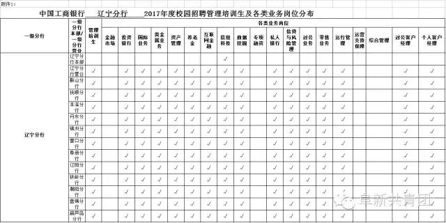 辽宁事业单位招聘网最新招聘,辽宁盘锦事业单位招聘信息