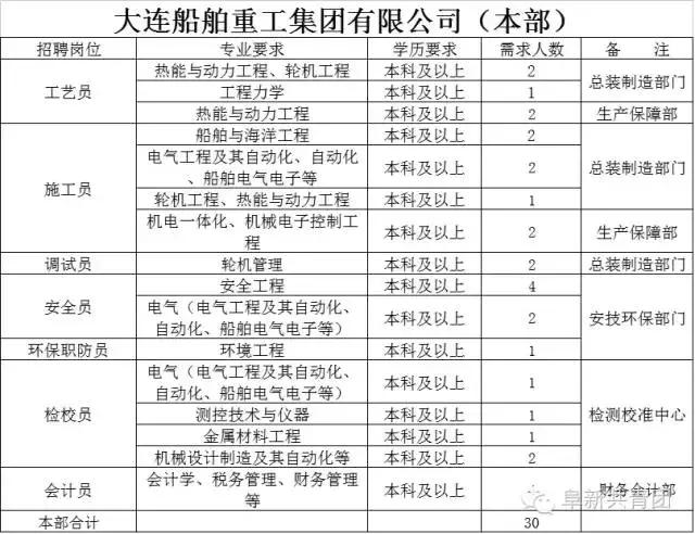 辽宁事业单位招聘网最新招聘,辽宁盘锦事业单位招聘信息