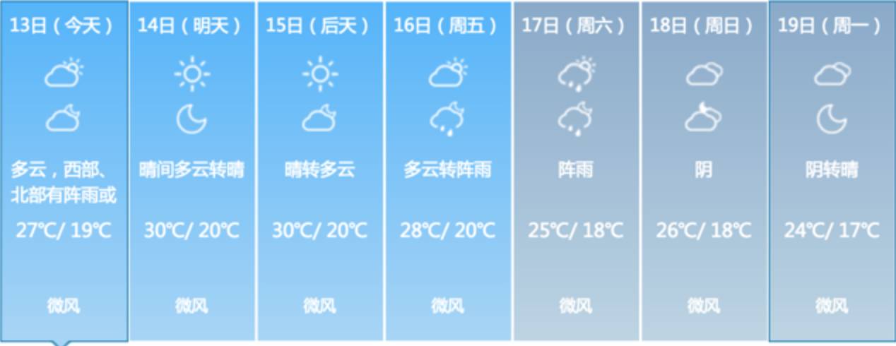 2023北马天气,北马天气预报最新