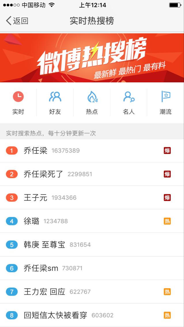 发文吊唁乔任梁的明星,乔任梁发文辟谣