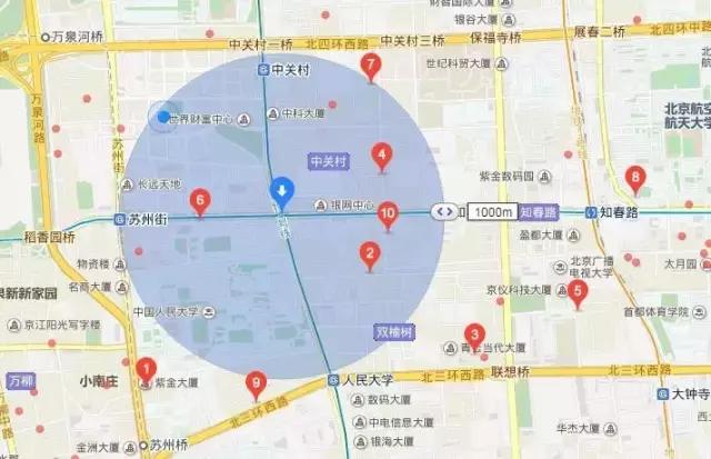 选址避坑小技巧,选址技巧避免踩坑