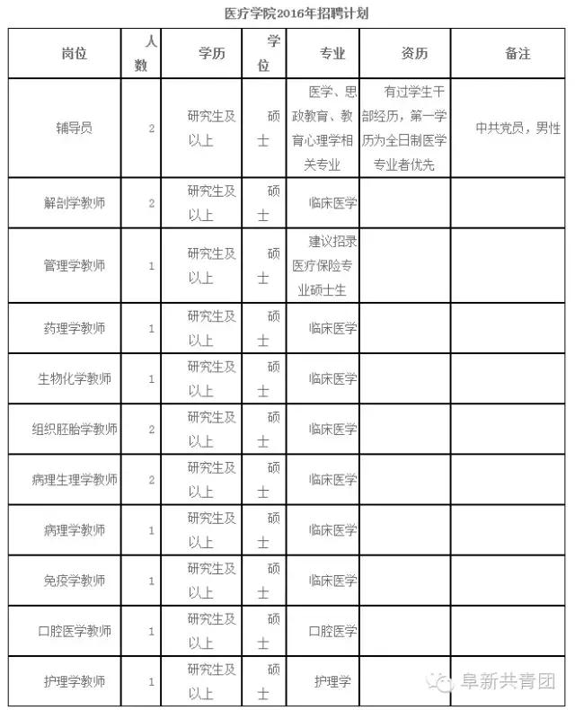 辽宁事业单位招聘网最新招聘,辽宁盘锦事业单位招聘信息