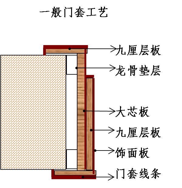 装修门套受潮发胀怎么维修,在装修门套时需要关注什么