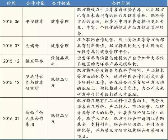 连载▏《逆周期选股》之汤臣倍健：喂，你的大保健！