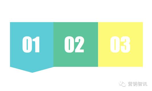 清华教授讲营销,清华教授教营销