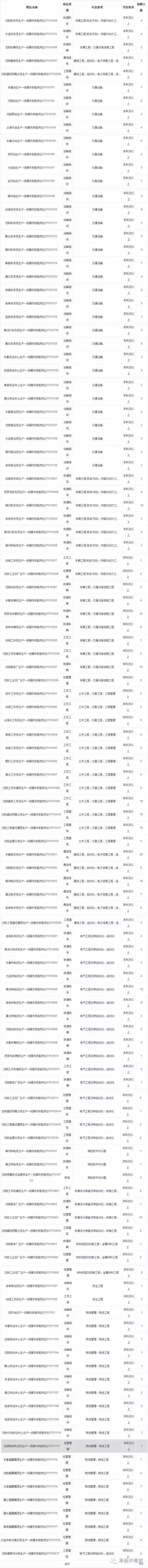 辽宁事业单位招聘网最新招聘,辽宁盘锦事业单位招聘信息