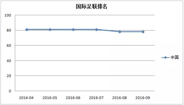 国际足联男足最新排名,国际足联最新男足世界排名表