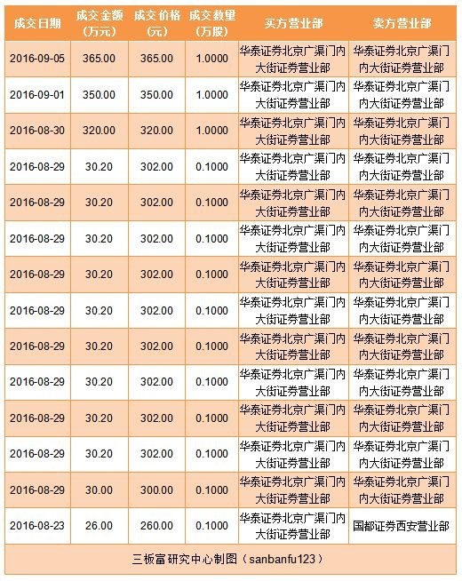 最新股票操盘术,中国股市顶级操盘手揭秘