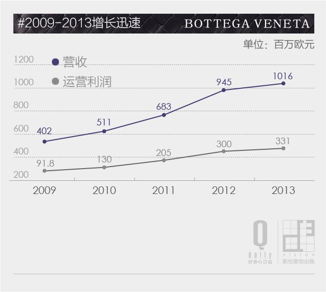 bv是lv旗下品牌吗,bv和lv档次