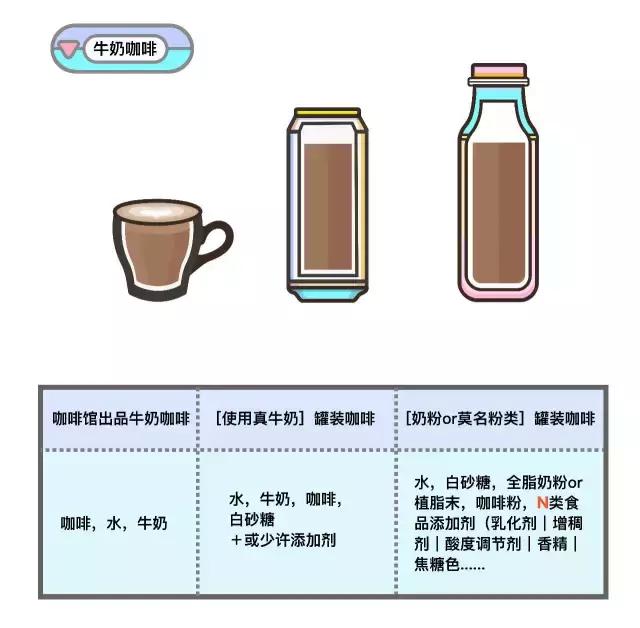 有没有微甜咖啡味很浓的罐装咖啡 (有什么好喝的罐装咖啡吗)