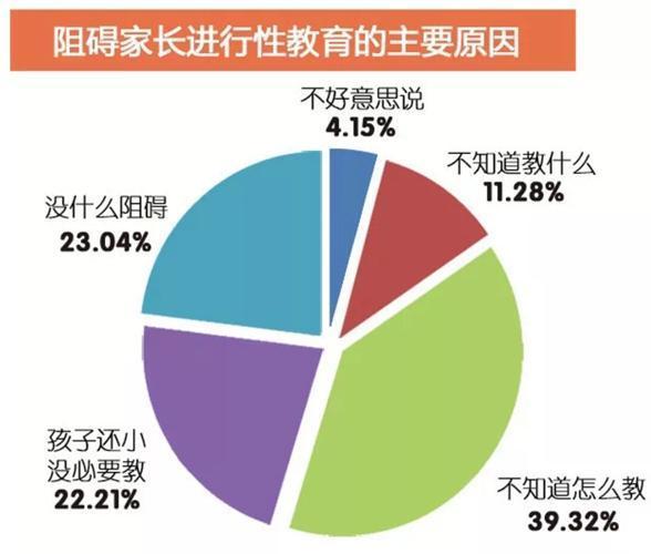正确的儿童“性”教育方式，避免悲剧发生