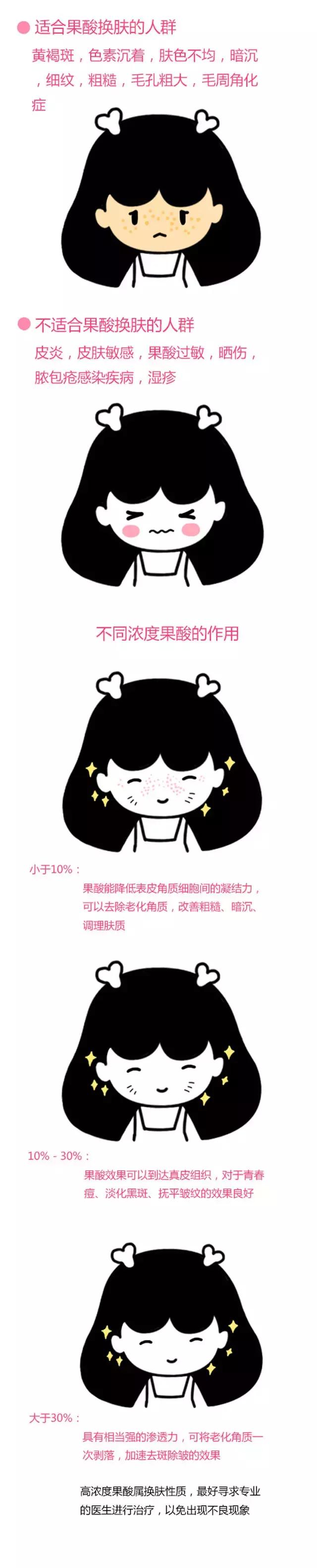 美肤美容项目,美肤祛斑的美容项目