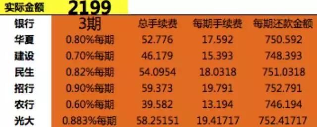 分期买相机额度不够,分期到底值不值得做