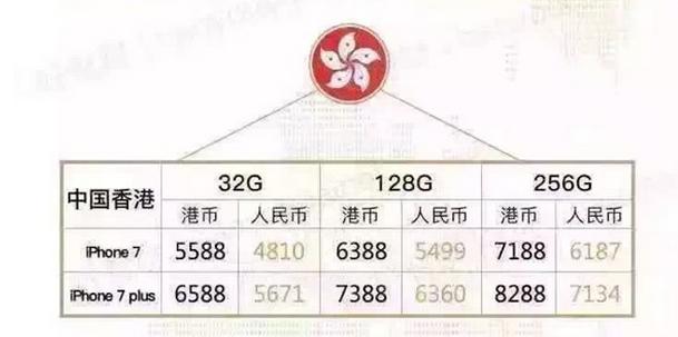 iphone7哪个颜色最值得入手,iphone7哪个型号值得入手