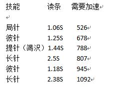 万花pve玩花间还是奶花,万花输出心法