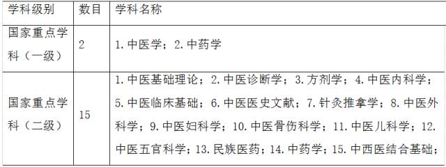 国医经验分享,国医大师的传承之路视频