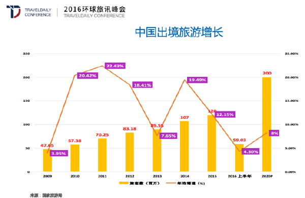 航司最新补贴消息,航司ota