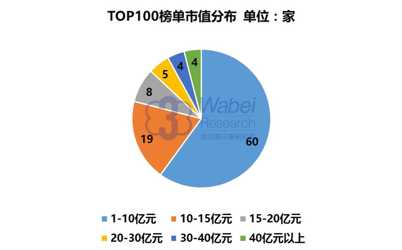新三板股票市值,新三板上市股票市值排名