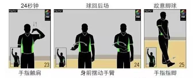 裁判术语和手势,裁判知识所有内容