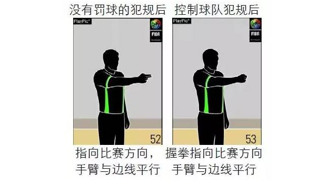 裁判术语和手势,裁判知识所有内容