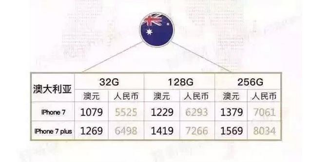 iphone7哪个颜色最值得入手,iphone7哪个型号值得入手
