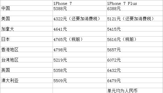 iphone7哪个颜色最值得入手,iphone7哪个型号值得入手