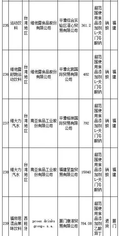 花王、SKINFOOD等259批进口食品、化妆品不合格，你还海淘么？