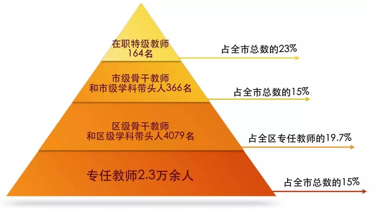 声音陆云泉：优质、均衡、特色是海淀教育永恒的追求