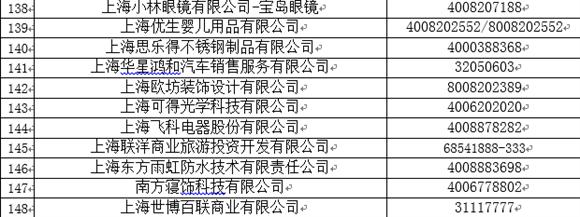 400售后热线虚假成灾沪质监公布百余官方电话驱李鬼