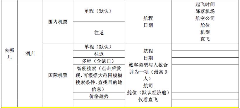 航司最新补贴消息,航司ota