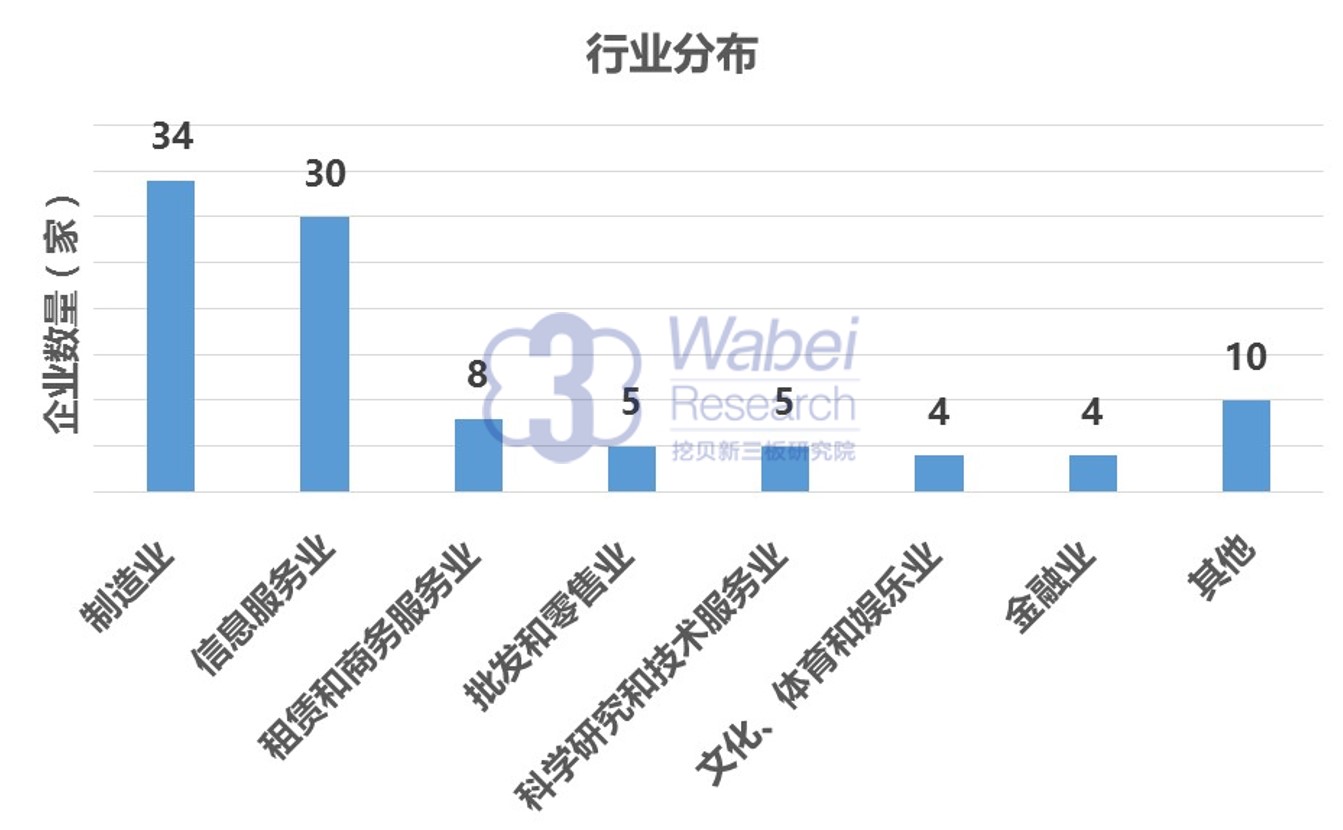 新三板股票市值,新三板上市股票市值排名