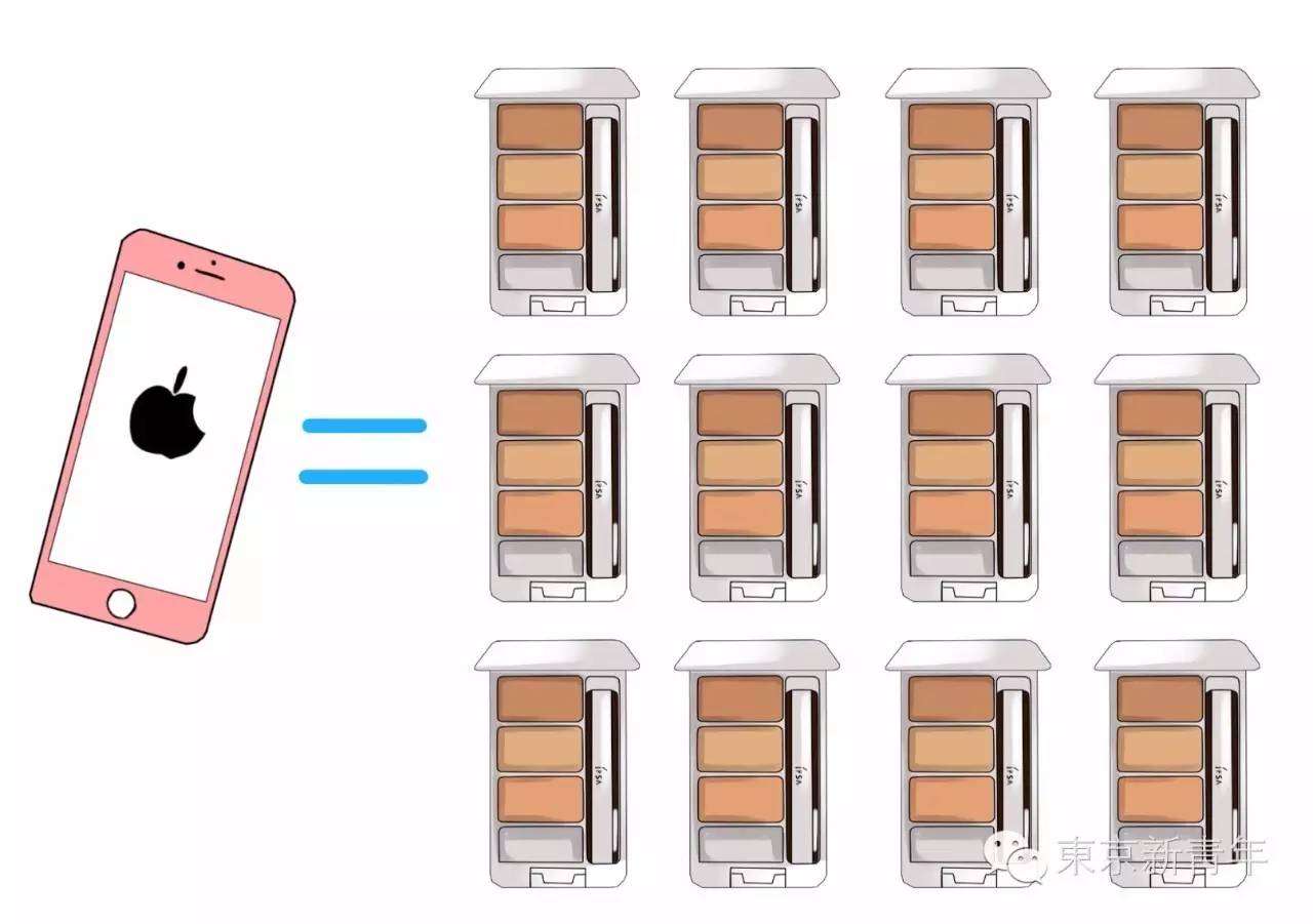 sk2230ml神仙水2瓶,一台iphone7的成本价格是多少钱